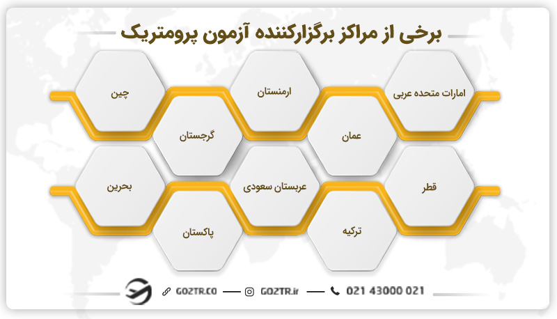 برخی از مراکز برگزارکننده آزمون پرومتریک