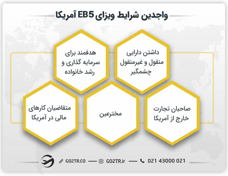واجدین شرایط ویزای EB5