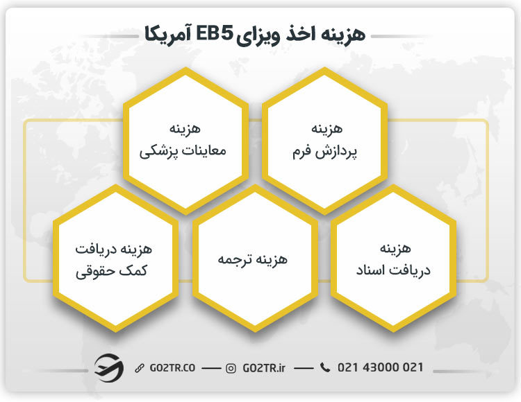 هزینه اخذ ویزای EB5