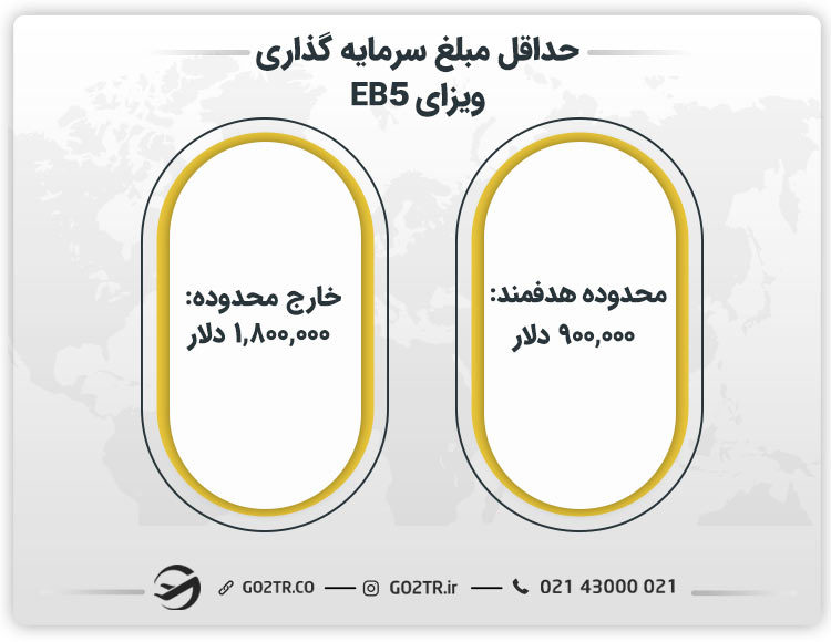 حداقل مبلغ سرمایه گذاری ویزای EB5