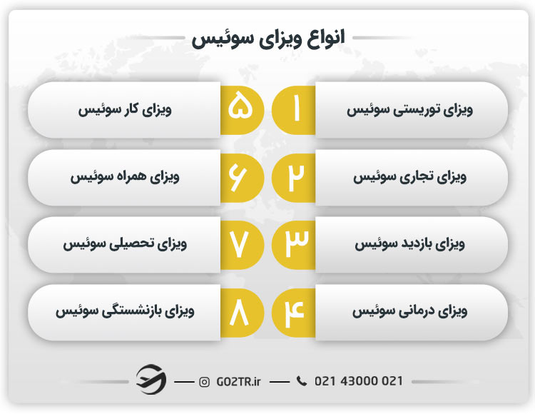انواع ویزای سوئیس