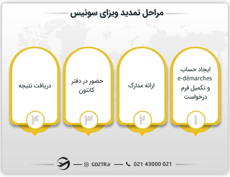 مراحل تمدید ویزای سوئیس