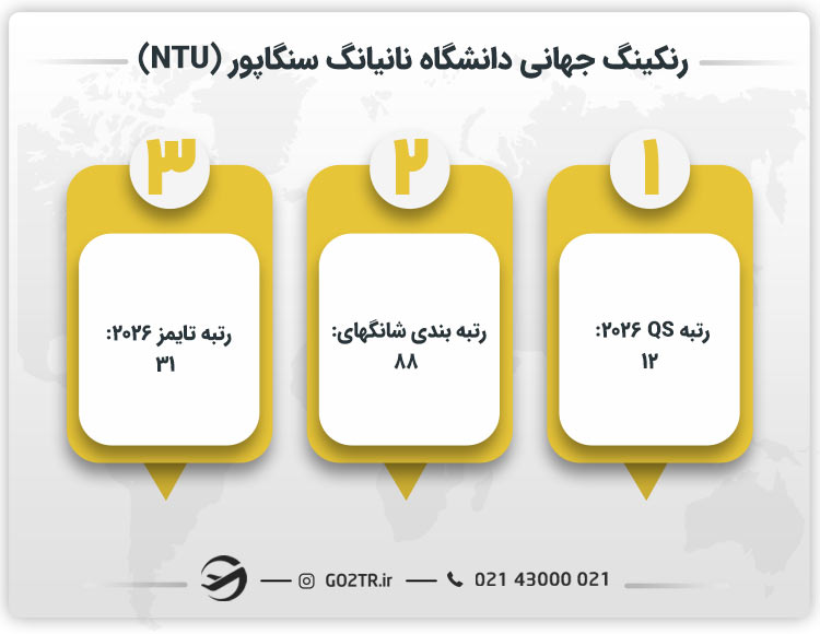 رنکینگ جهانی دانشگاه نانیانگ سنگاپور (NTU)