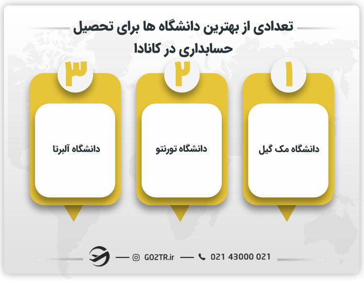 تعدادی از بهترین دانشگاه ها برای تحصیل حسابداری در کانادا  