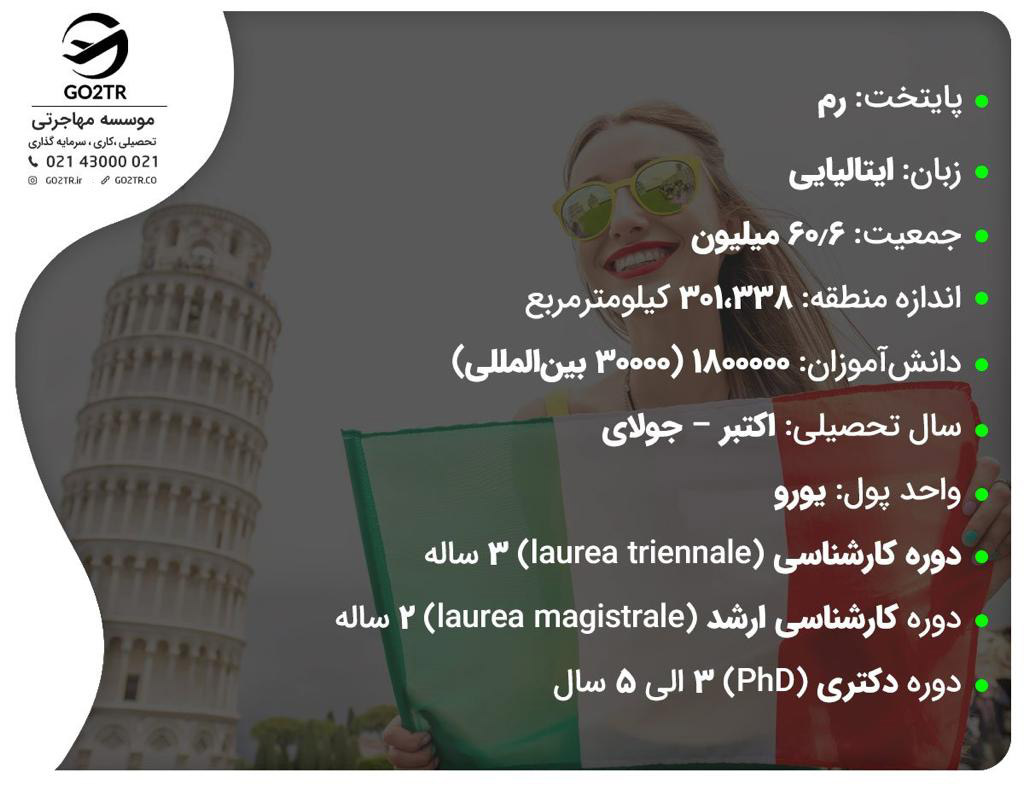 مشخصات کشور ایتالیا