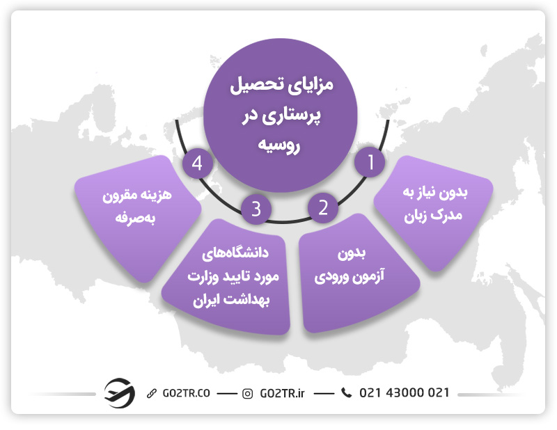 مزایای تحصیل پرستاری در روسیه