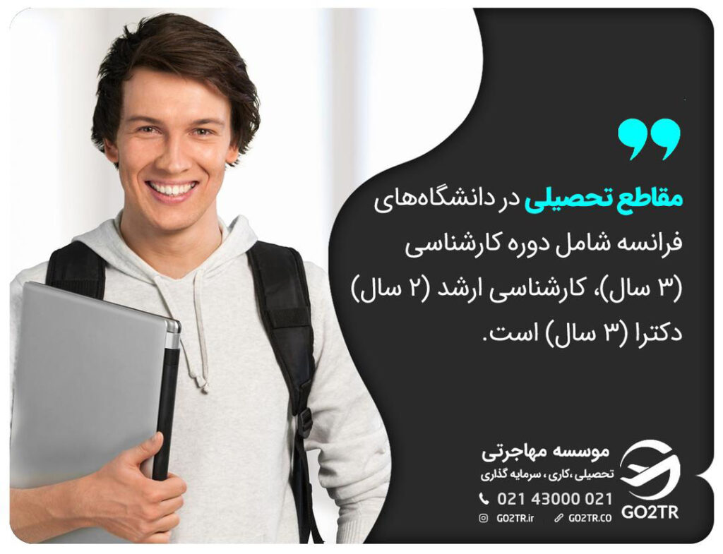 مقاطع تحصیلی در دانشگاههای فرانسه