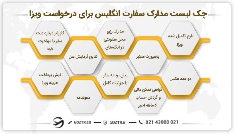 چک لیست مدارک سفارت انگلیس برای درخواست ویزا