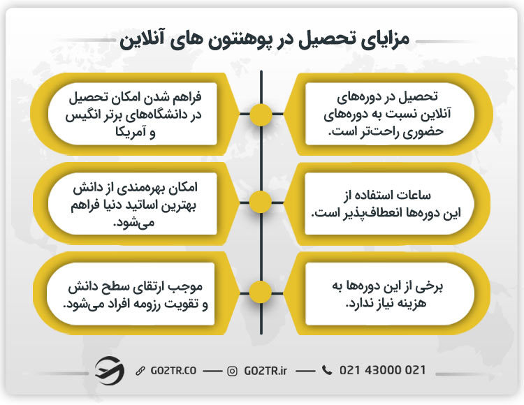 مزایای تحصیل در پوهنتون های آنلاین