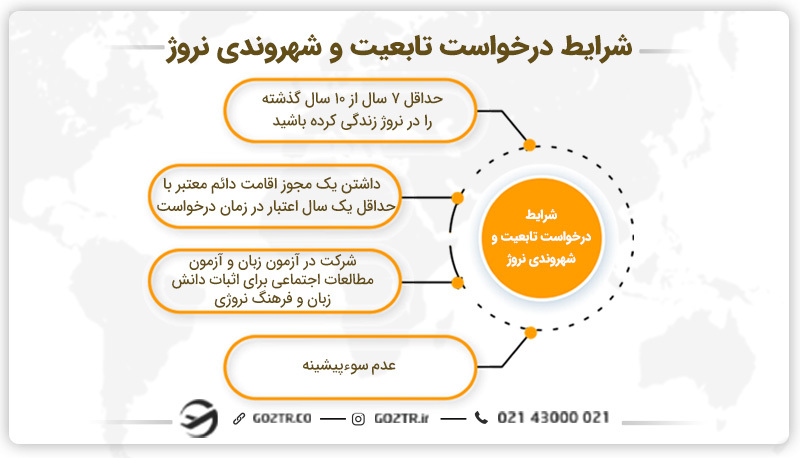 شرایط درخواست تابعیت و شهروندی نروژ