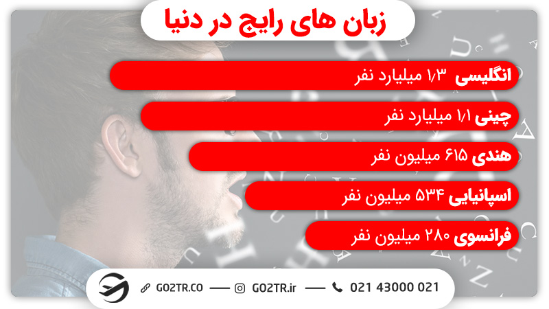 زبان های رایج در دنیا و روش‌ های یادگیری زبان چینی