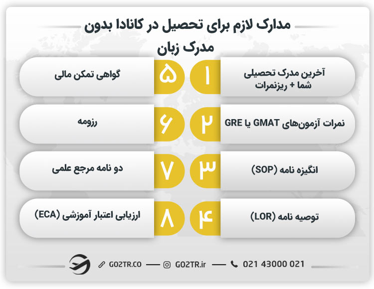 مدارک لازم برای تحصیل در کانادا بدون مدرک زبان
