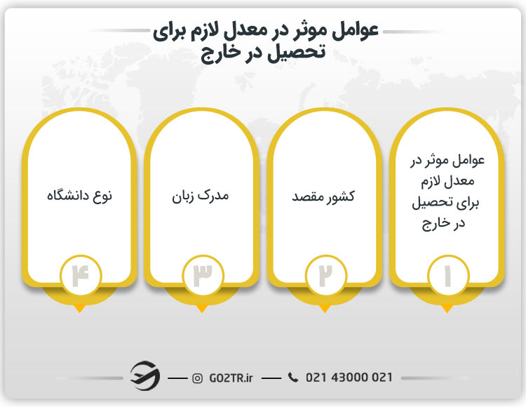 معدل لازم برای تحصیل در خارج