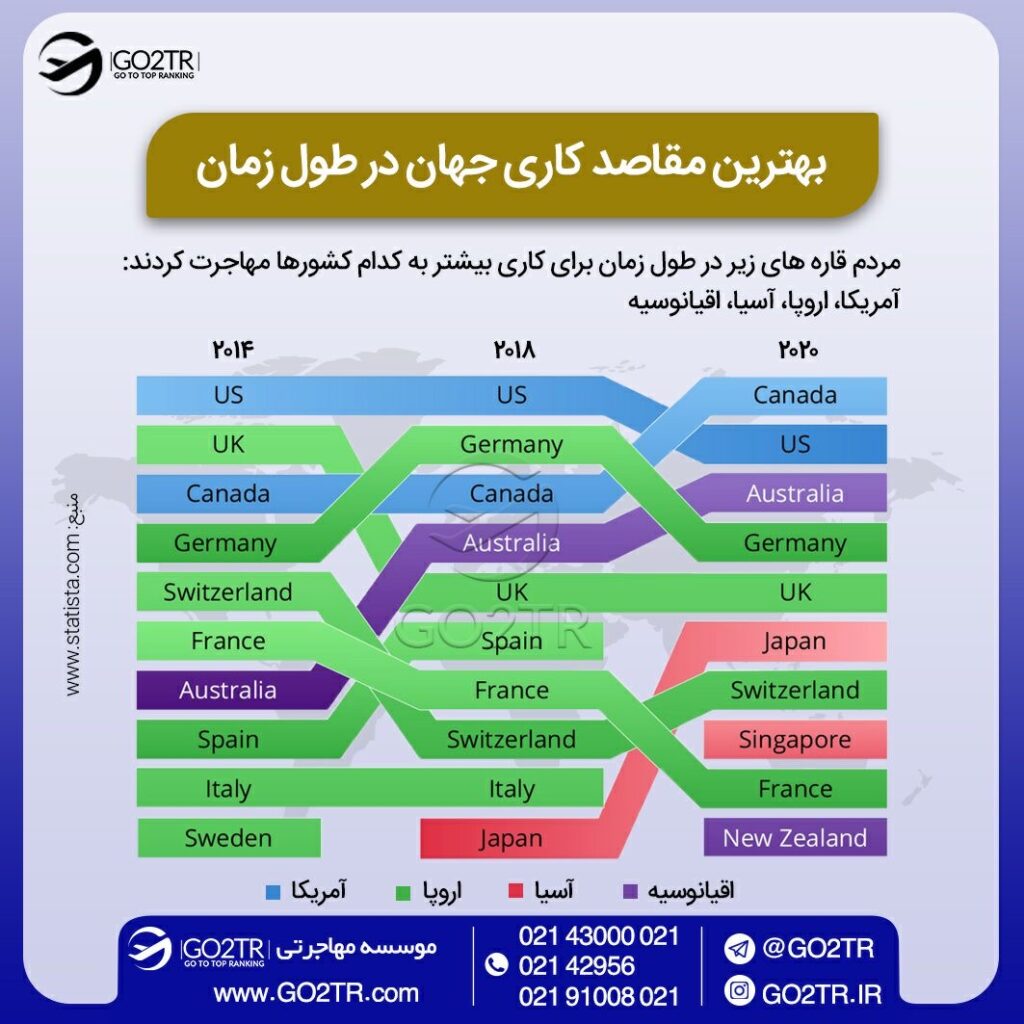 سوالات مصاحبه کاری