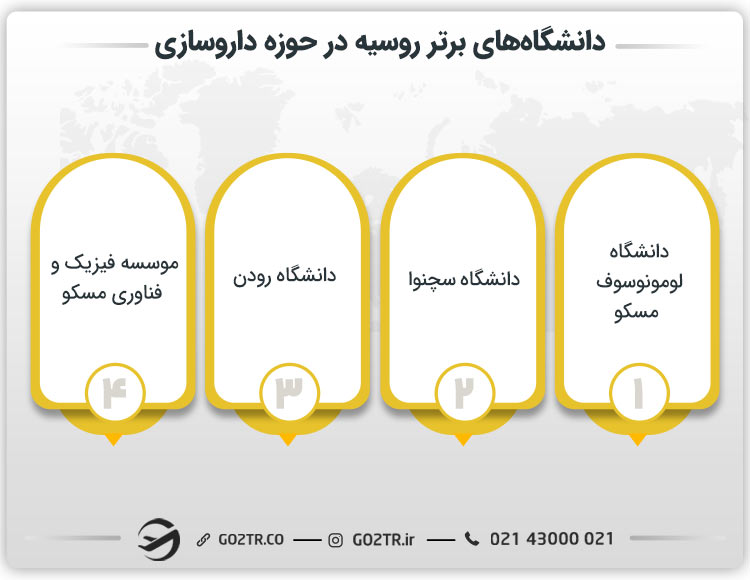 دانشگاه‌ های برتر روسیه در حوزه داروسازی