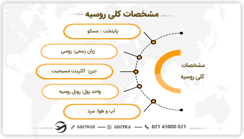 مشخصات کلی روسیه