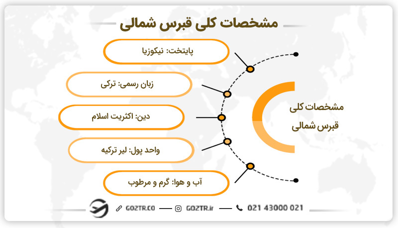 مشخصات کلی قبرس شمالی