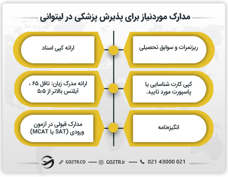 مدارک موردنیاز برای پذیرش پزشکی در لیتوانی