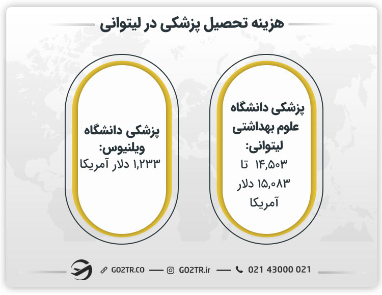 هزینه تحصیل پزشکی در لیتوانی