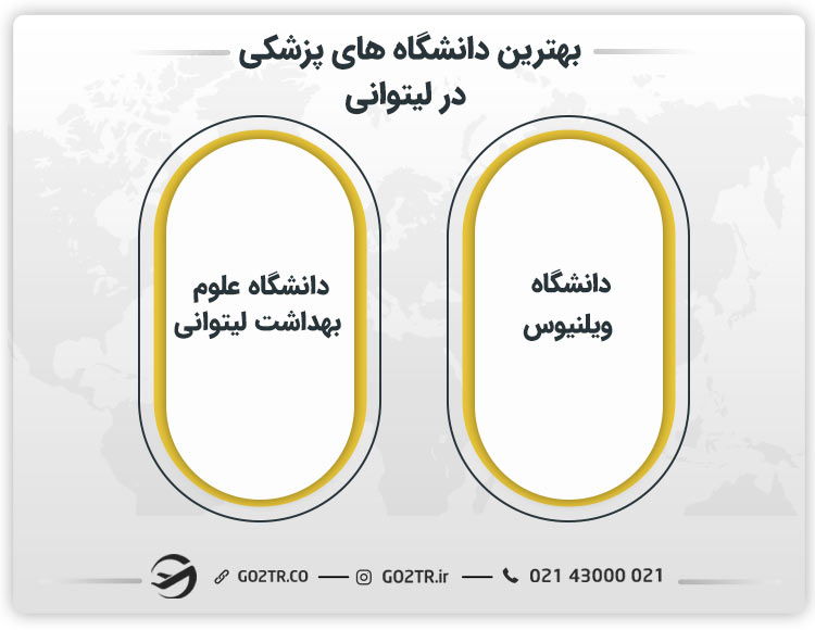 بهترین دانشگاه‌ های پزشکی در لیتوانی