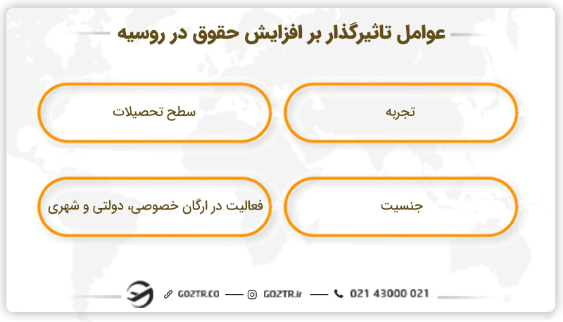 عوامل تاثیرگذار بر افزایش حقوق در روسیه