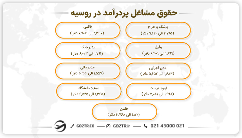 حقوق مشاغل پردرآمد در روسیه