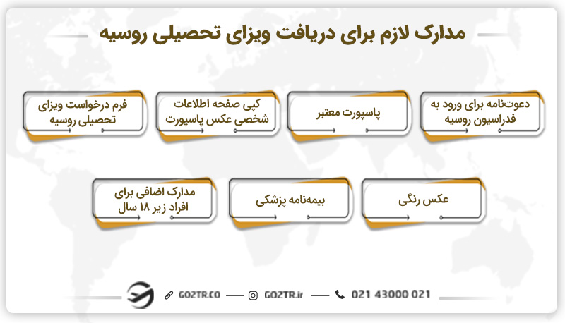 مدارک لازم برای دریافت ویزای تحصیلی روسیه