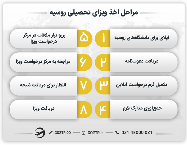 مراحل اخذ ویزای تحصیلی روسیه