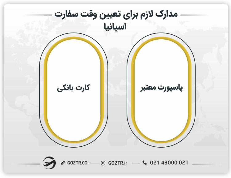 مدارک لازم برای تعیین وقت سفارت اسپانیا