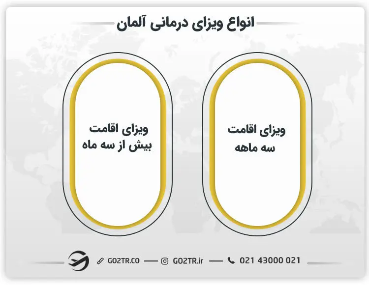 انواع ویزای پزشکی آلمان