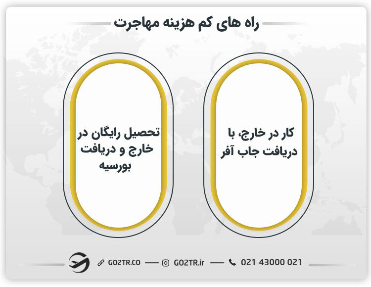 راه های کم هزینه مهاجرت