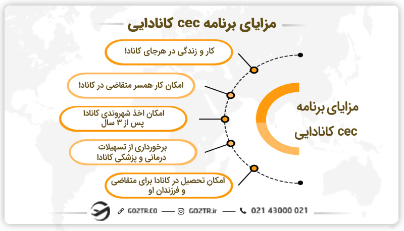 مزایای برنامه cec کانادایی