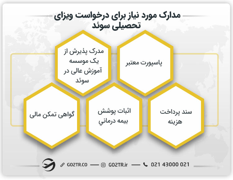 مدارک مورد نیاز برای درخواست ویزای تحصیلی سوئد