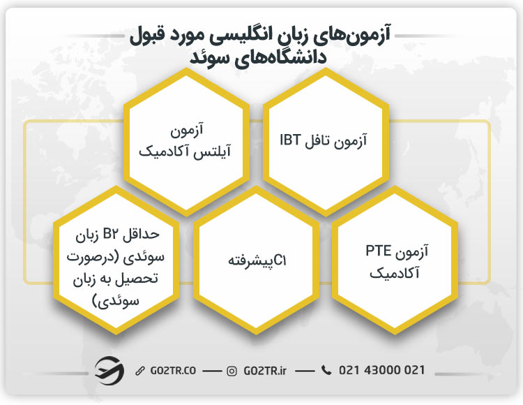 آزمون‌های زبان انگلیسی مورد قبول دانشگاه‌های سوئد
