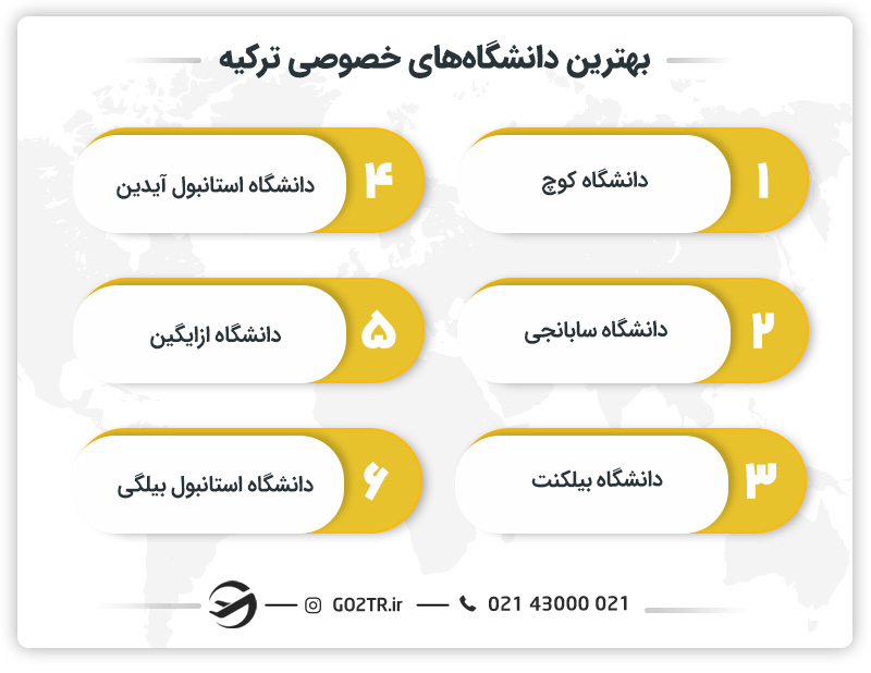 بهترین دانشگاه‌های خصوصی ترکیه