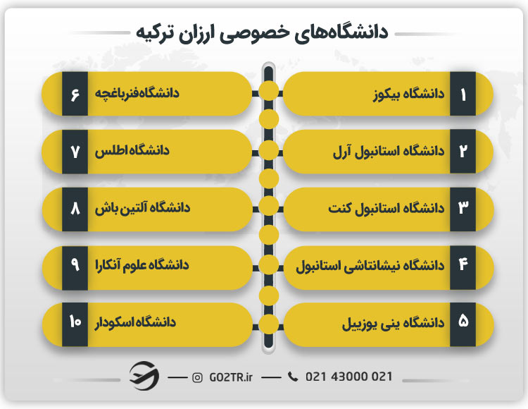 دانشگاه‌های خصوصی ارزان ترکیه