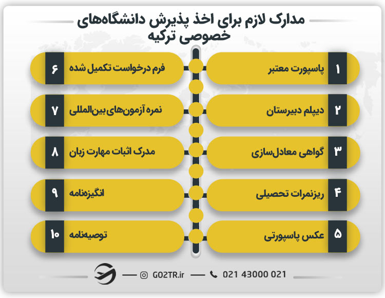 مدارک لازم برای اخذ پذیرش دانشگاه‌های خصوصی ترکیه