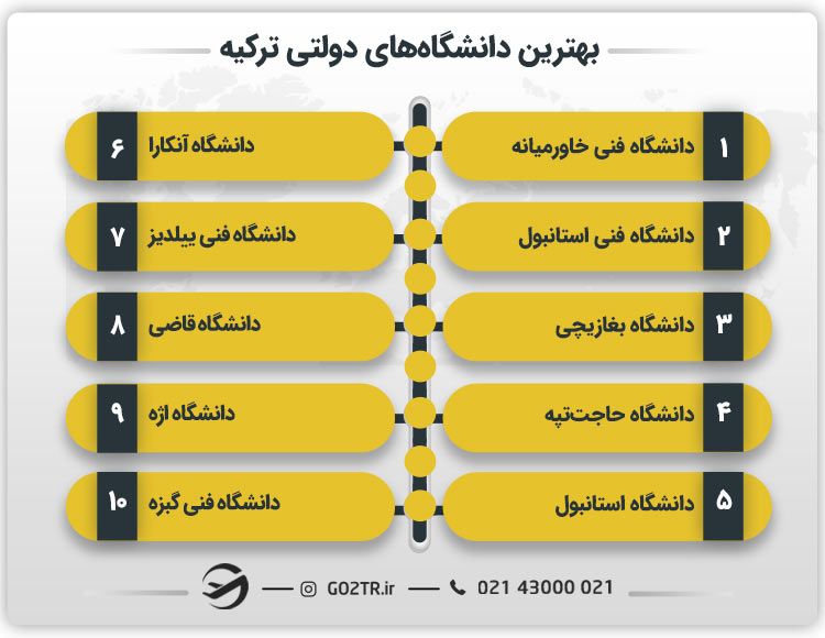 بهترین دانشگاه‌های دولتی ترکیه