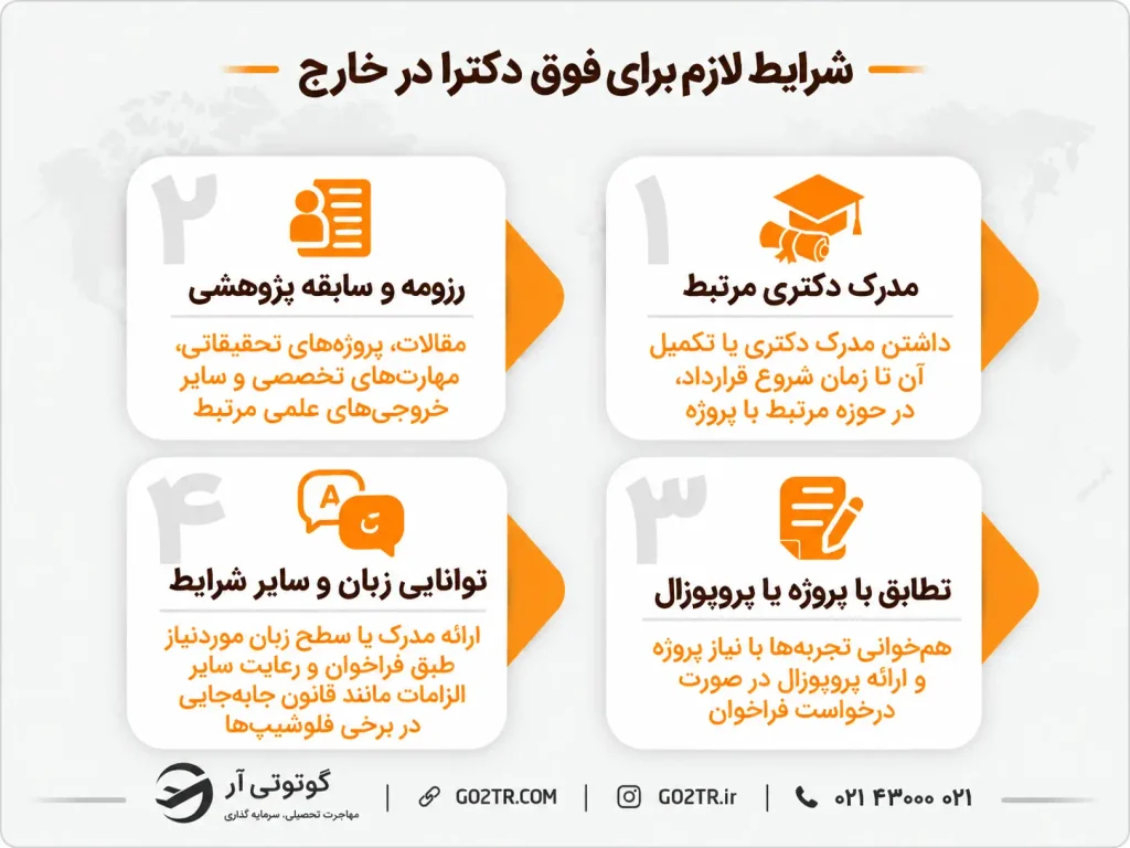 شرایط فوق دکترا در خارج