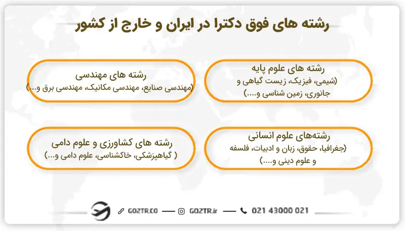 رشته های فوق دکترا در ایران و خارج از کشور