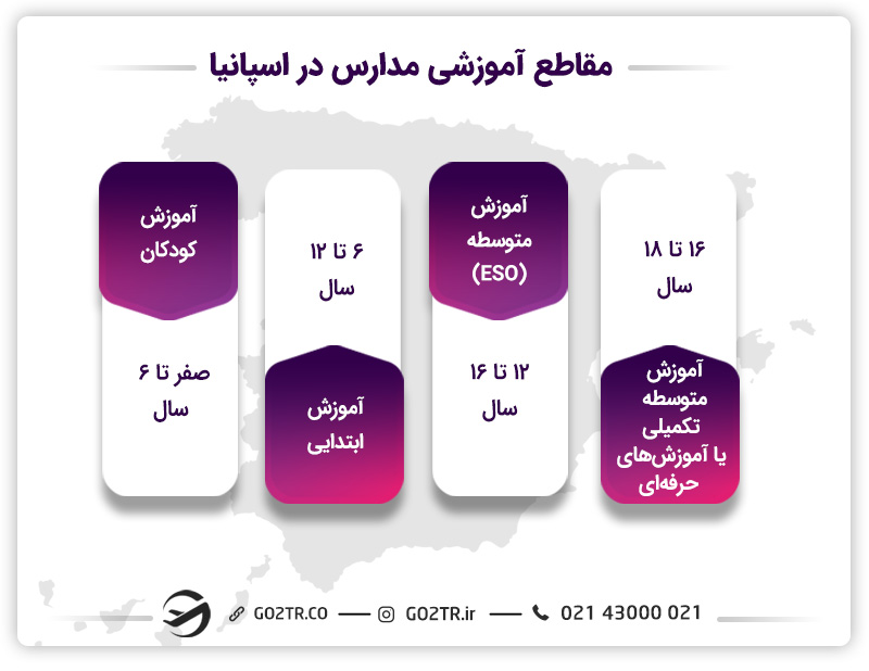 نظام آموزشی اسپانیا