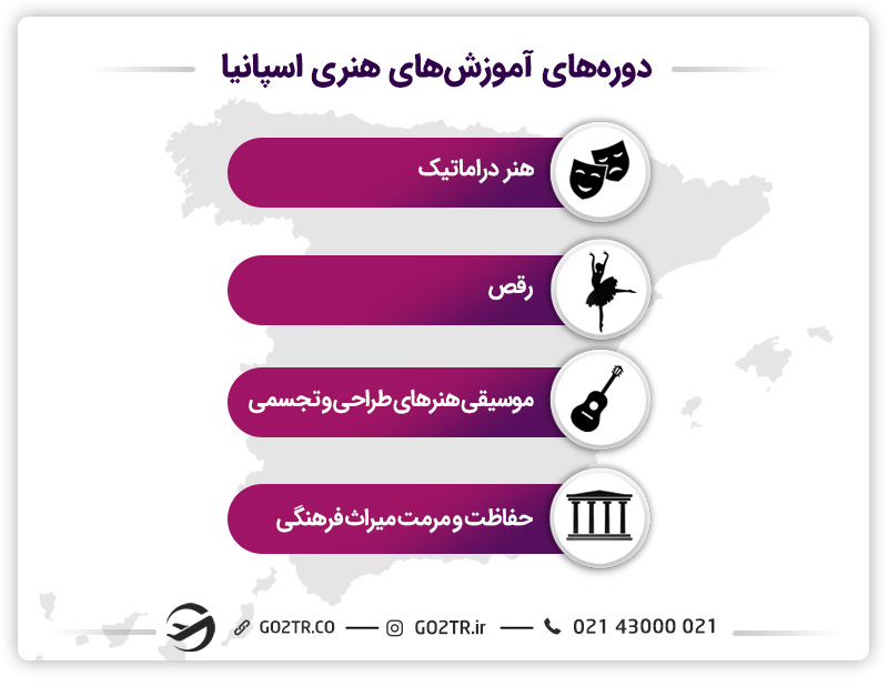 نظام آموزشی اسپانیا در دورههای مختلف