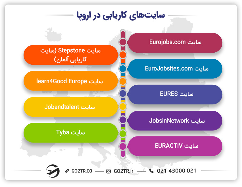ادامه لیست سایت‌های کاریابی اروپا