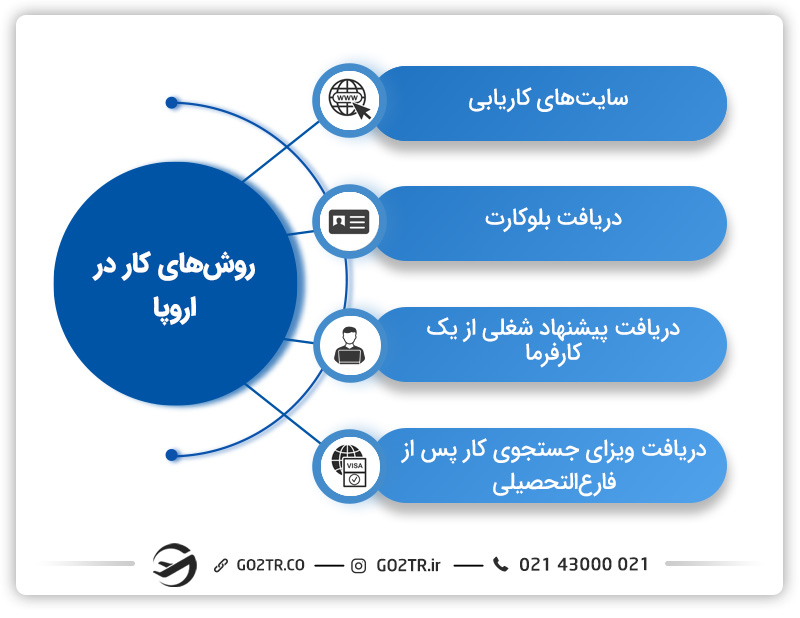 روش‌های کار در اروپا