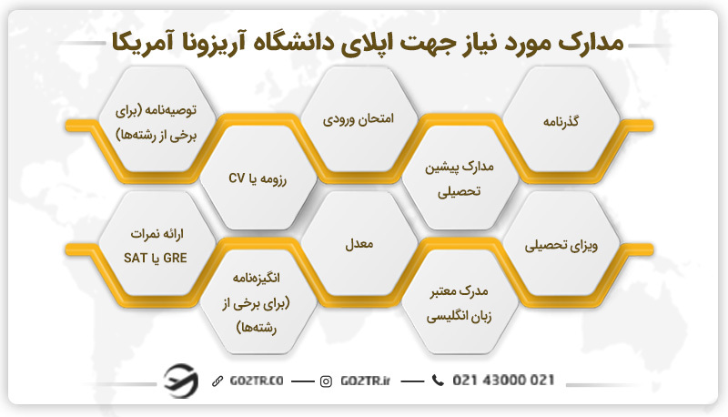 مدارک مورد نیاز جهت اپلای دانشگاه آریزونا آمریکا