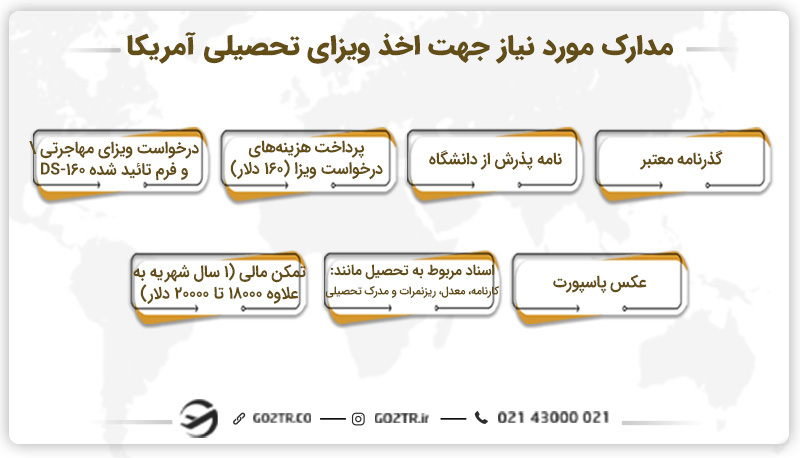 مدارک مورد نیاز جهت اخذ ویزای تحصیلی آمریکا
