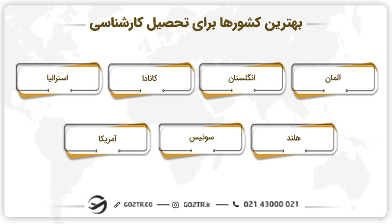 بهترین کشورها برای تحصیل کارشناسی