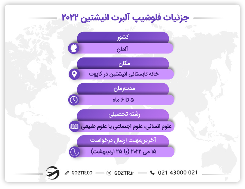 جزئیات فلوشیپ آلبرت انیشتین آلمان ۲۰۲۲