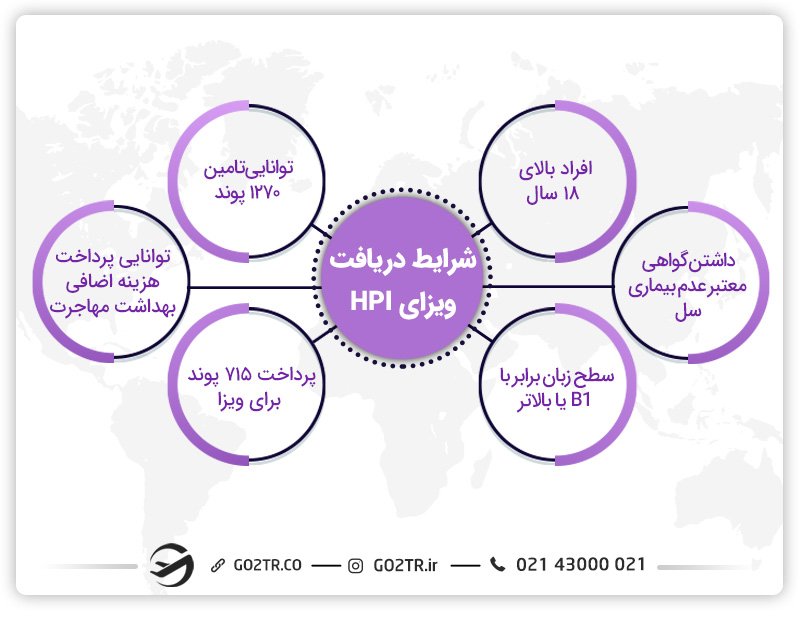 شرایط دریافت ویزای HPI
شرایط دریافت ویزای افراد با پتانسیل بالا