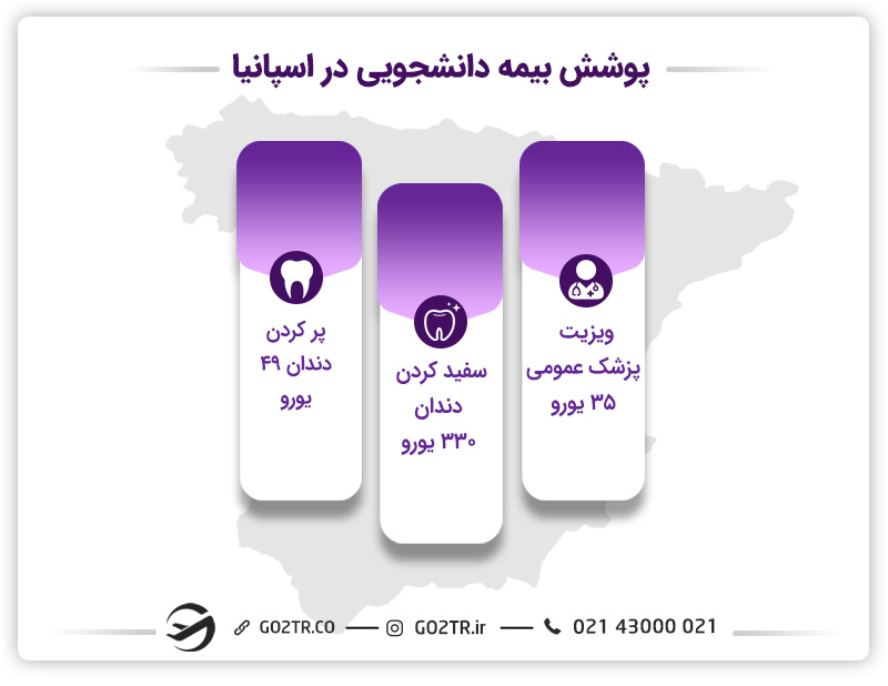 بیمه دانشجویی اسپانیا 